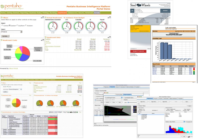 Figure 2: Dashboards, Reporting and Data Mining Tools