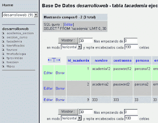 Dork explorando PhpMysqlAdmin