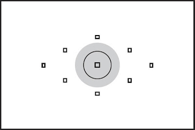 Partial Metering