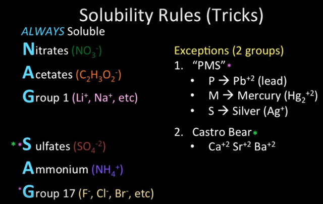 Always Soluble: NAG SAG (Exceptions: PMS, Castro Bear)