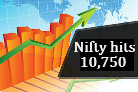 Bank Nifty futures, Equity Tips, Free Nifty future tips, Free Nifty Option Tips, Free Nifty Tips, Nifty Future live, Nifty Futures