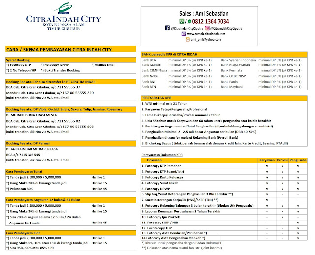 Syarat KPR Citra Indah City 2023