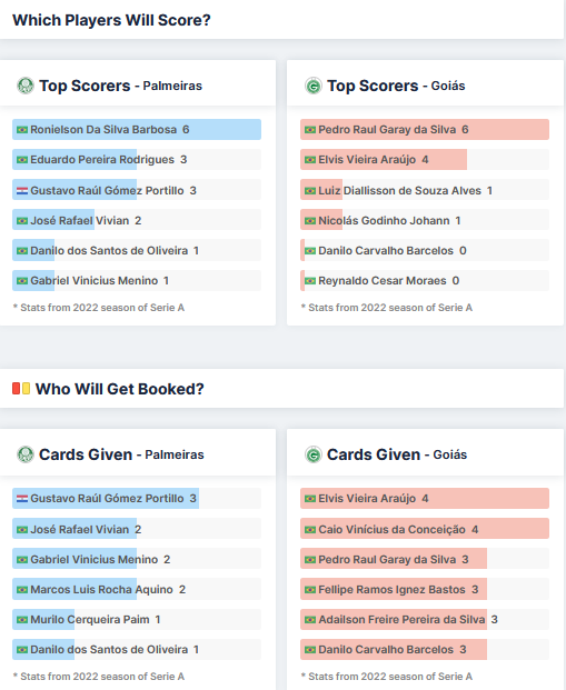 Prediksi Mix Parley Palmeiras vs Goianiense Tgl 17 Juni 2022