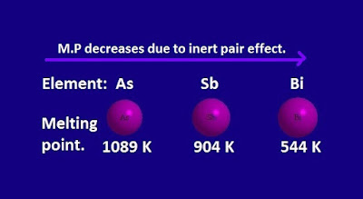    Consequences of Inert pair effect in chemistry