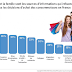 Le consommateur : Facteurs d’influence du comportement