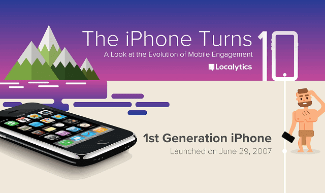 The iPhone Turns: A Look At The Evolution Of Mobile Engagement