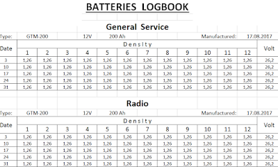 Журнал проверки главных сервисных батарей и батарей для радиооборудования