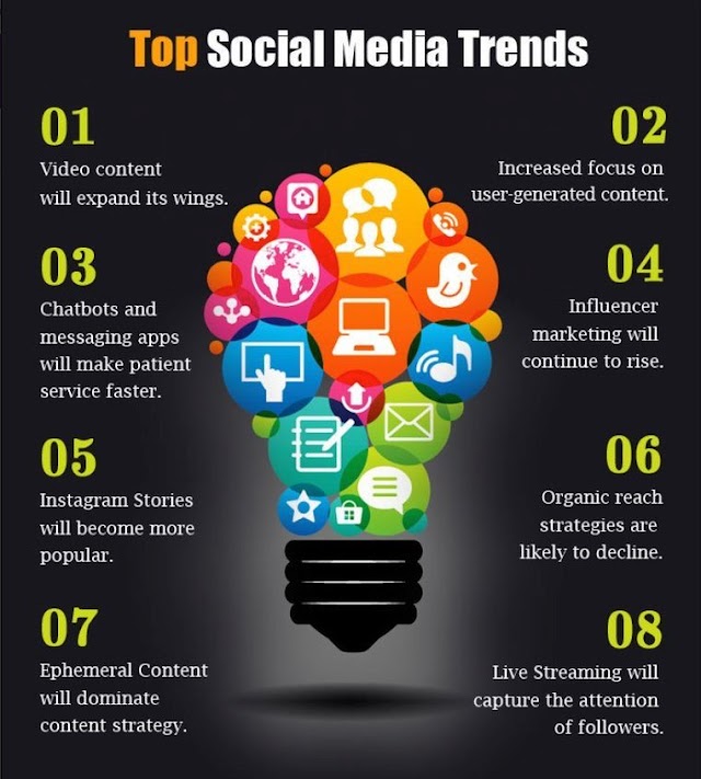 Top Social media trends