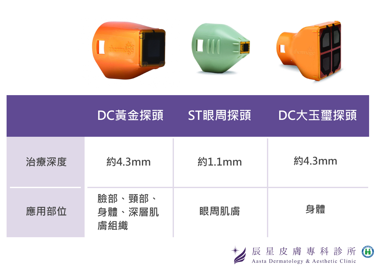 電波拉皮三種探頭比較