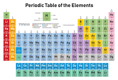 Periodic Table of Elements