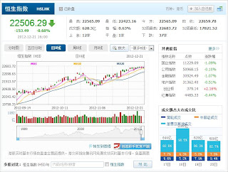 中国株コバンザメ投資 香港ハンセン指数1221