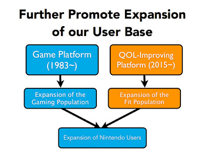 Nintendo user base expansion quality of life improving platform