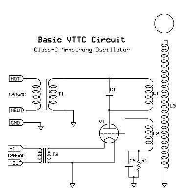 The Vacuum Tube Oscillator