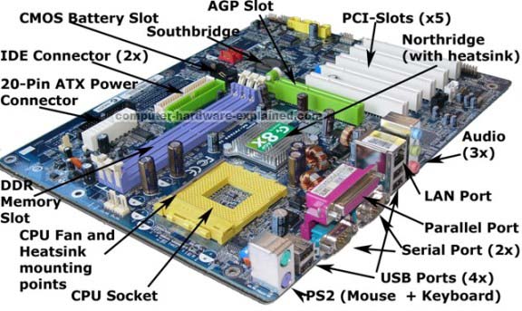 Pengertian Motherboard dan bagian bagiannya DWI S BLOG