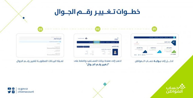طريقة تغيير أو تحديث رقم الجوال في حساب المواطن عبر الجوال ca.gov.sa