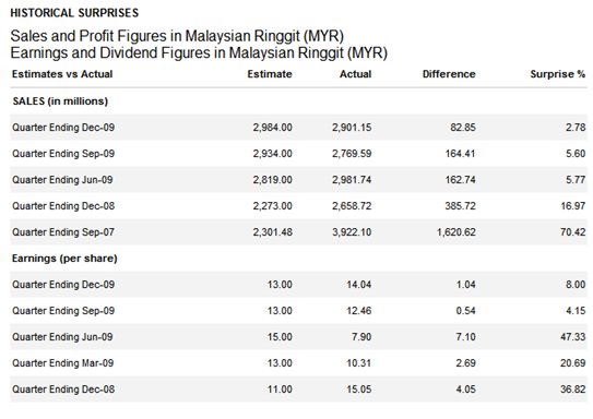 maybank-historical-price