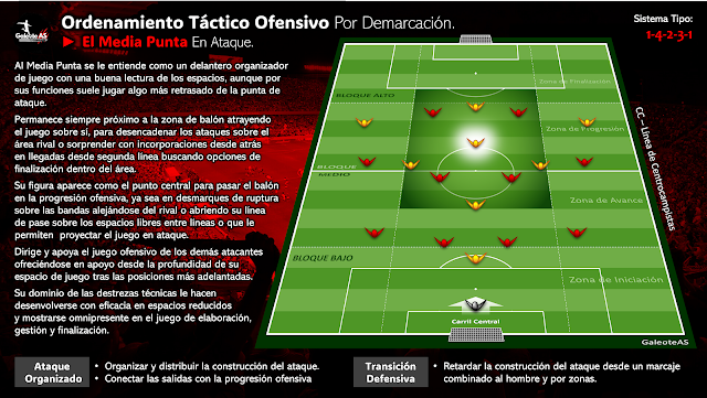 Ordenamiento Táctico Ofensivo