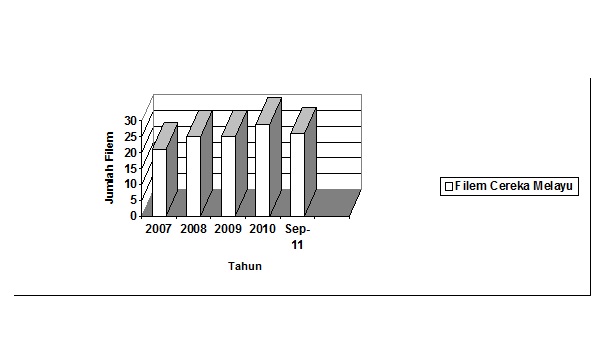 Da'wah (Media & Communication): Kertas Kerja MENTION 2011 