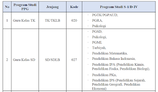 Linieritas bidang studi PPG Dalam Jabatan dengan Ijazah S1/DIV