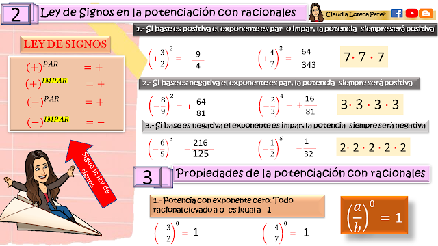 LEY DE SIGNOS DE LA POTENCIACION DE RACIONALES 4