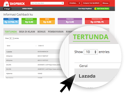 Keuntungan Lebih Dalam Berbelanja Dengan ShopBack