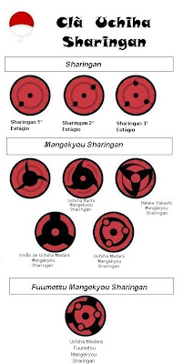 Narutopedia2 Todos Os Tipos De Sharingan