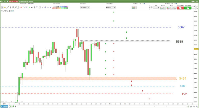 Plan de Trade pour Mardi [30/01/18]