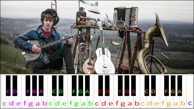 The Moss by Cosmo Sheldrake (Hard Version) Piano / Keyboard Easy Letter Notes for Beginners