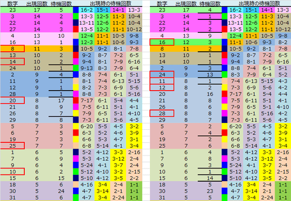 ロト予想 ロト765 Loto765 結果