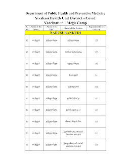 Sivakasi Health Unit Mega Vaccination Camp 12th Sep 2021 Sunday