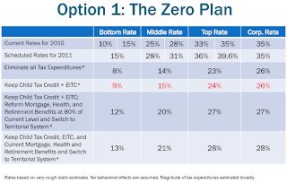 Bowles-Simpson Zero Plan Tax Rates