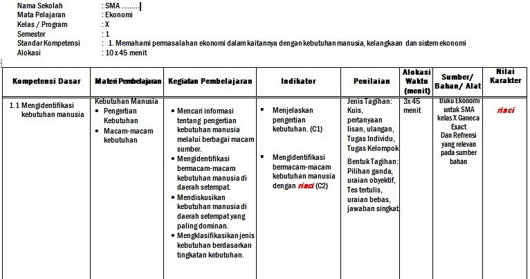 SILABUS - RPP EKONOMI SMA LENGKAP ~ BELAJAR EKONOMI 