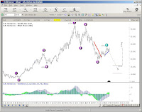 profitsource elliott wave