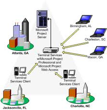 Pengertian Jaringan Internet