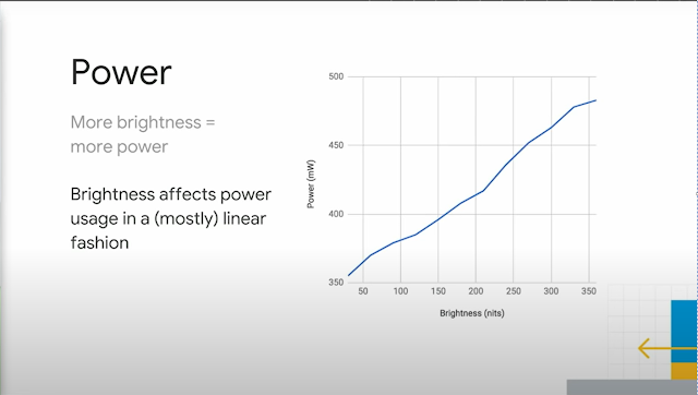 Brightness vs Power Usage