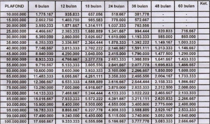 Pinjaman Bank Bri Untuk Karyawan Bergaji 4 Jutaan Perbulan Kartu Bank