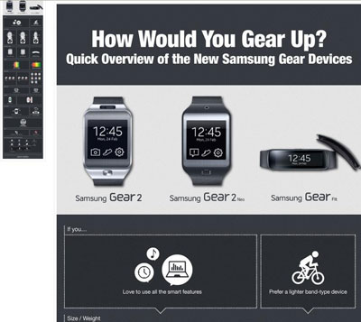 Infographic Samsung, Bantu Pengguna Pilih Wearable Device