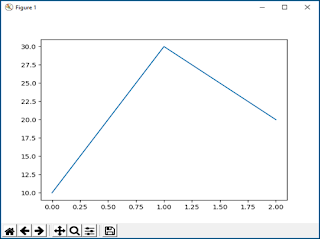 python line chart