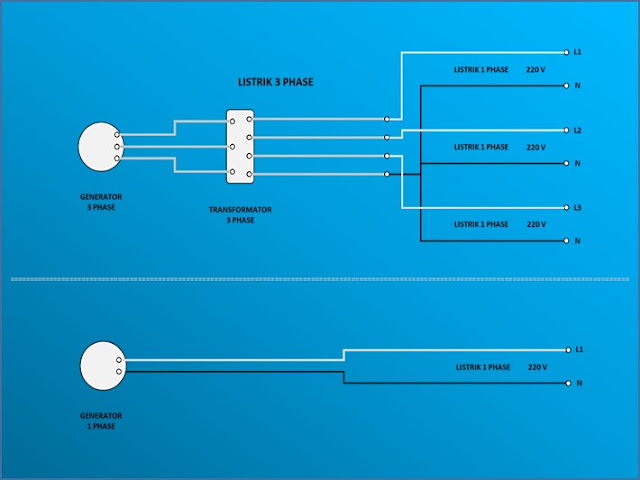 Perbedaan Listrik satu Phase dan tiga phase