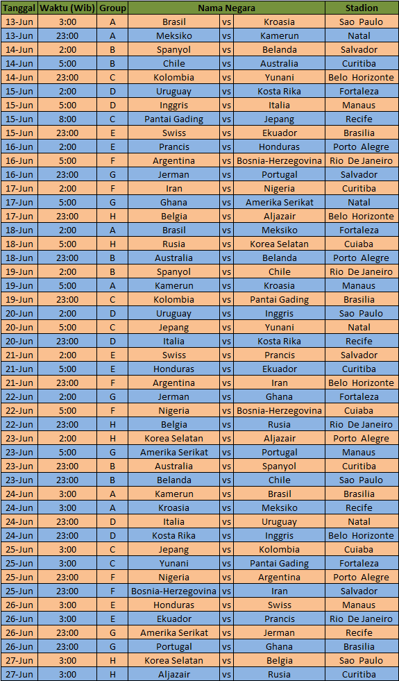 JADWAL PIALA DUNIA 2014