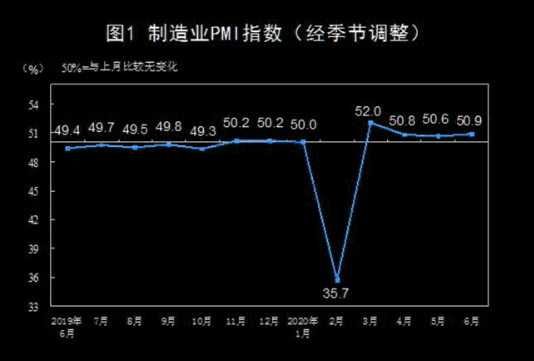 PMI Manufacturero de China