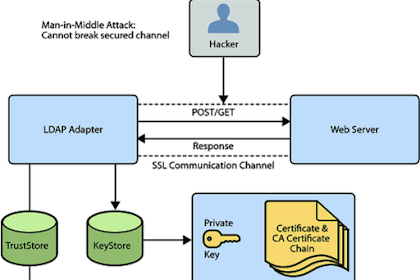 Javax.Net.Ssl.Sslhandshakeexception: Sun.Security.Validator.Validatorexception: Pkix Path Edifice Failed: Sun.Security.Provider.Certpath.Suncertpathbuilderexception: Unable To Notice Valid Certification Path To Requested Target