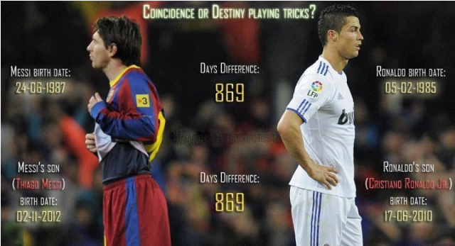 Interesting fact on Cristiano Ronaldo Jr and Thiago Messi | 869 days