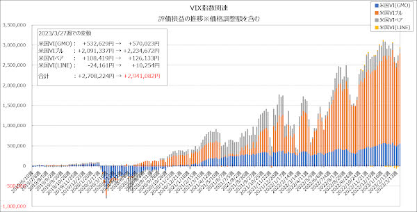 評価損益の推移