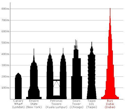 burj khalifa tertinggi didunia