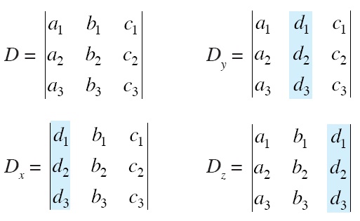 Penyelesaian Sistem Persamaan Linear Dua Variabel Dan Tiga | Share The ...