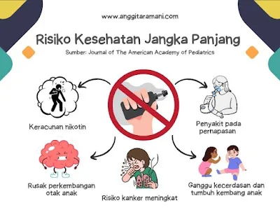 Indonesia darurat perokok anak