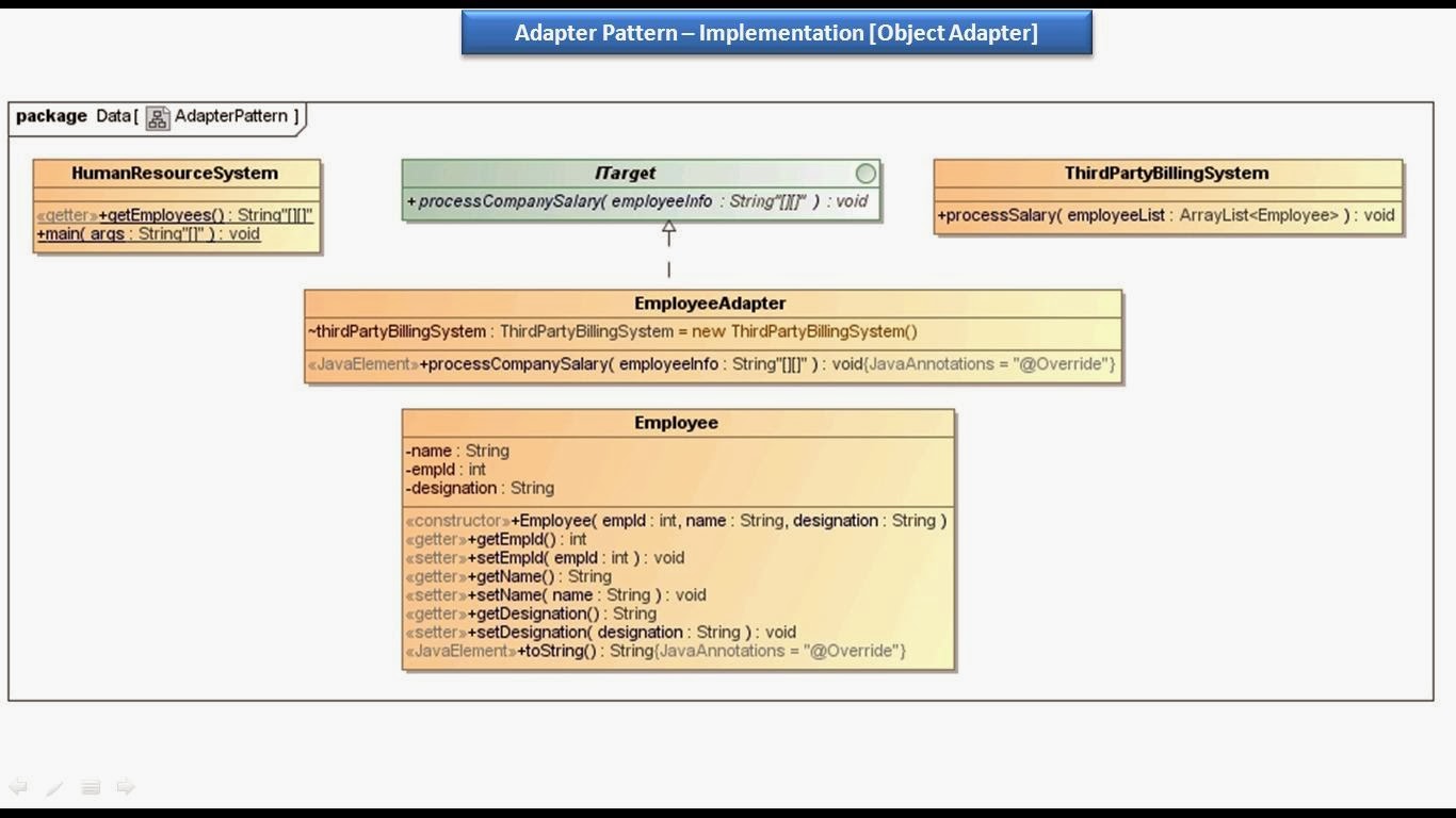 Adapter Pattern Java Example