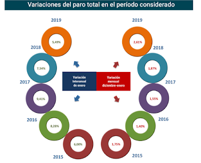 asesores económicos independientes 219-2 Francisco Javier Méndez Lirón