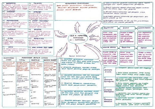 Laman Pengajian Perniagaan STPM Cikgu aZLy: BUKU RUJUKAN 